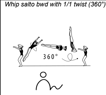 Official symbol for Whip Full