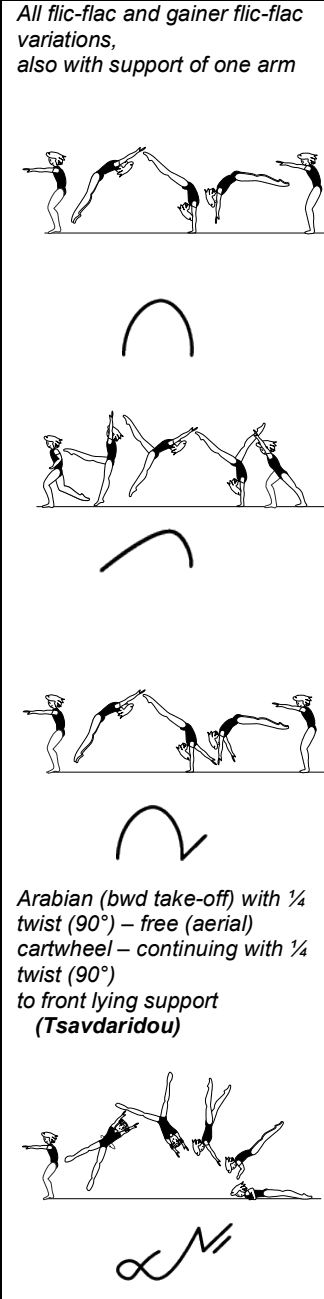 Official symbol for Arabian to Aerial Cartwheel to Front Lying Support (Tsavdaridou)