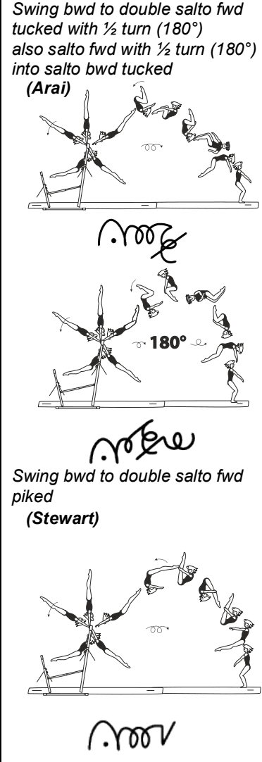 Official symbol for Double Front Tuck Dismount (Arai)