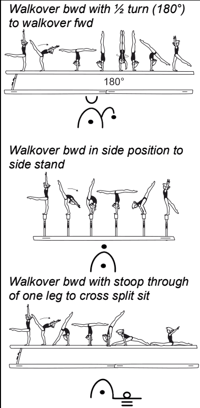 Official symbol for Back Walkover to Side Stand