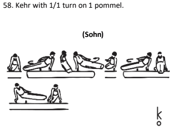 Official symbol for Kehr with Full Turn on One Pommel (Bertoncelj)
