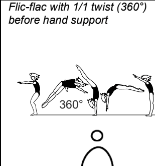 Official symbol for Full-Twisting Back Handspring