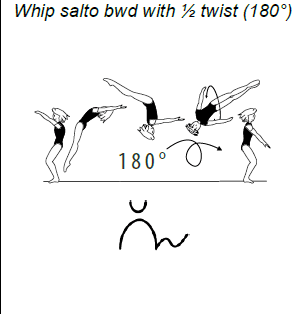Official symbol for Whip Half