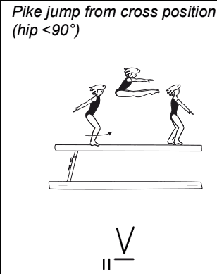 Official symbol for Pike Jump from cross position