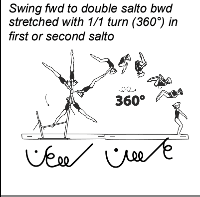 Official symbol for Double Layout Full Dismount