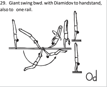 Official symbol for Backward Giant to Handstand (Diamidov)