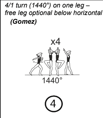 Official symbol for Quad turn (Gomez)