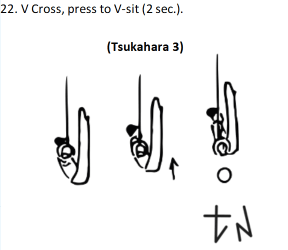 Official symbol for V Cross to V-Sit
