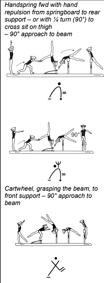 Official symbol for Handspring Mount to Rear Support
