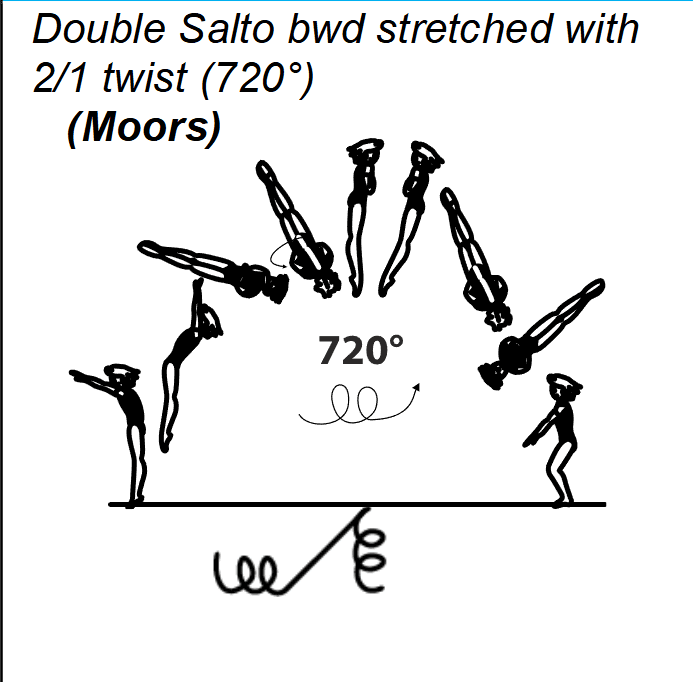 Official symbol for Double Back Layout 2/1 (Moors)