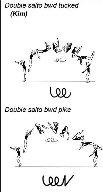 Official symbol for Double Back Tuck (Kim)