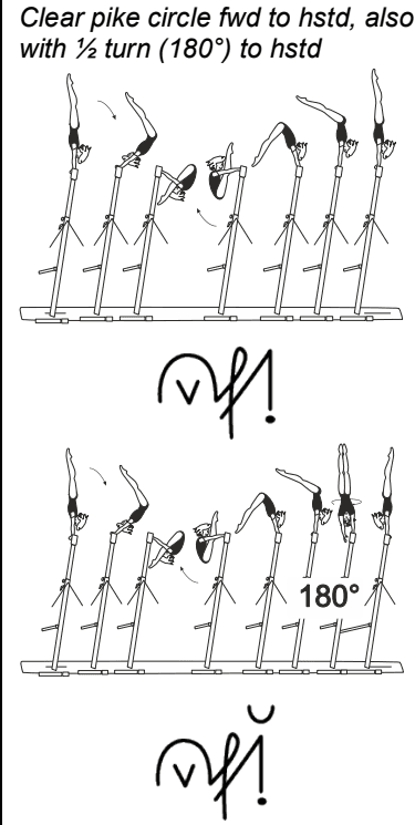 Official symbol for Clear Pike Circle to Handstand