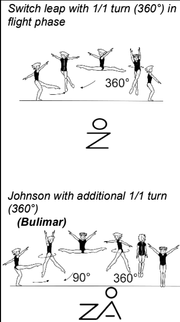 Official symbol for Johnson with Full Turn (Bulimar)