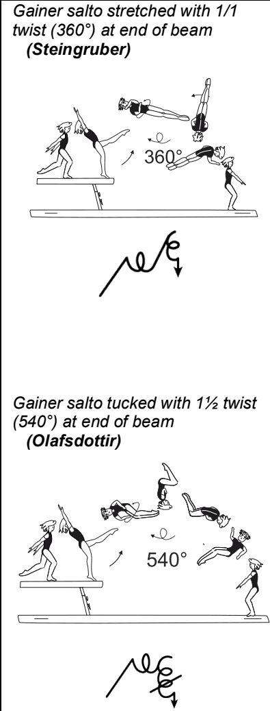 Official symbol for Gainer 1½ Tuck (Olafsdottir)