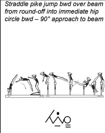 Official symbol for Straddle pike jump bwd over beam from round-off into hip circle