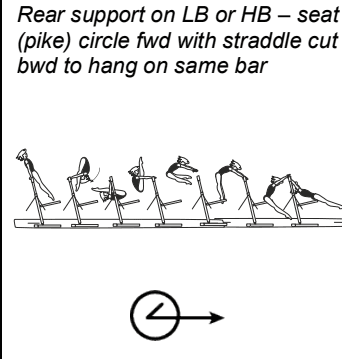 Official symbol for Pike Circle Forward Straddle Cut To Hang