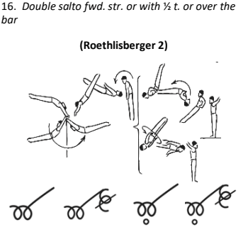 Official symbol for Double Front Layout Full (Roethlisberger 2)