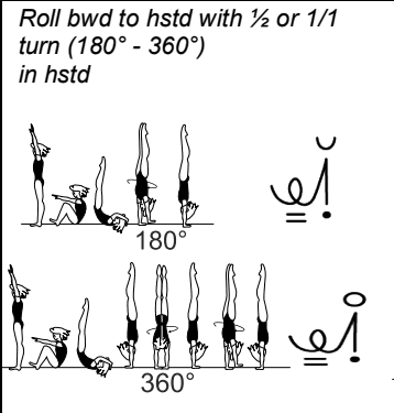 Official symbol for Back extension roll half or full pirouette