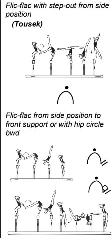 Official symbol for Back Handspring Step-Out (Tousek)