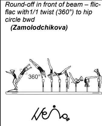 Official symbol for Round-off, Back Handspring Full to Back Hip Circle (Zamolodchikova)