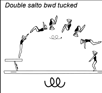 Official symbol for Double Back Tuck