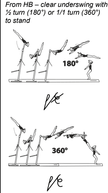 Official symbol for Clear Underswing Half or Full Dismount