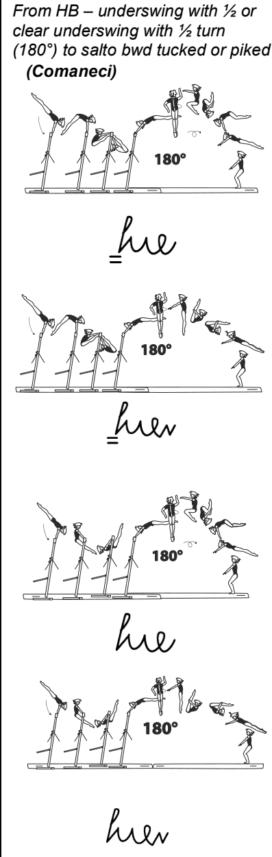 Official symbol for Underswing Half to Back Tuck (Comaneci)