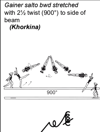 Official symbol for Gainer Layout 2½ Twist (Khorkina)