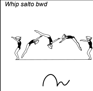 Official symbol for Whip