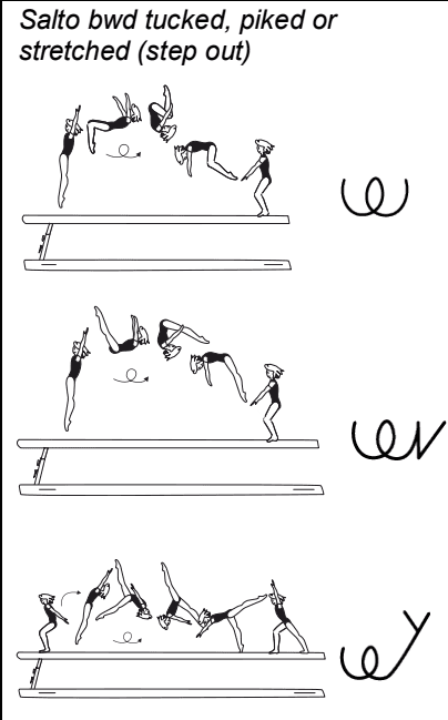 Official symbol for Back Salto (tuck/pike/layout, step-out)
