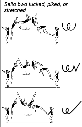 Official symbol for Back Tuck, Pike, or Layout