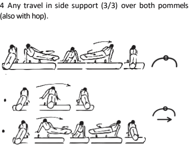 Official symbol for Side Support Travel