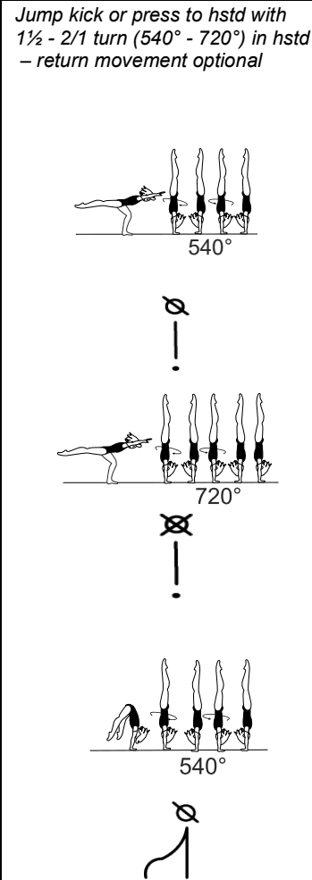 Official symbol for Jump/Press to Handstand with 1½–2 Turns