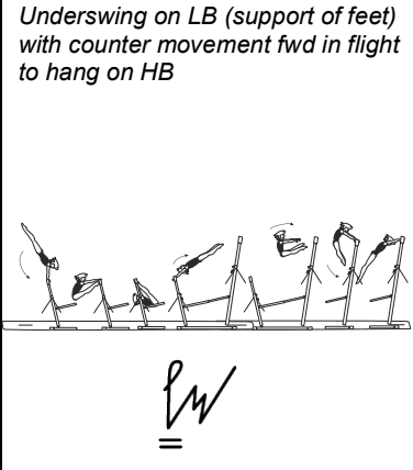 Official symbol for Sole Circle Underswing on LB release to HB