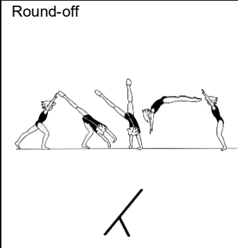 Official symbol for Round-off