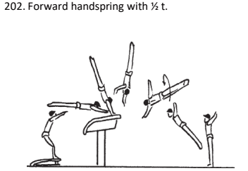 Official symbol for Front Handspring Half Turn