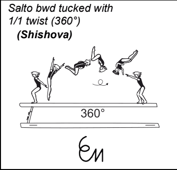 Official symbol for Back Tuck Full (Shishova)