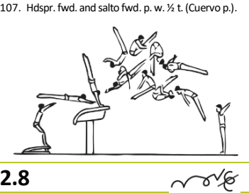 Official symbol for Handspring Front Pike with Half Turn (Cuervo)