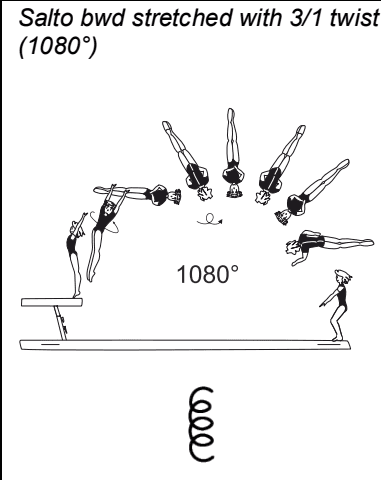 Official symbol for Layout Triple Twist